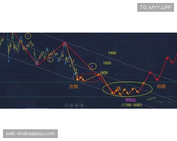 莱万多夫斯基在高位压迫下转移终结节奏形成分化