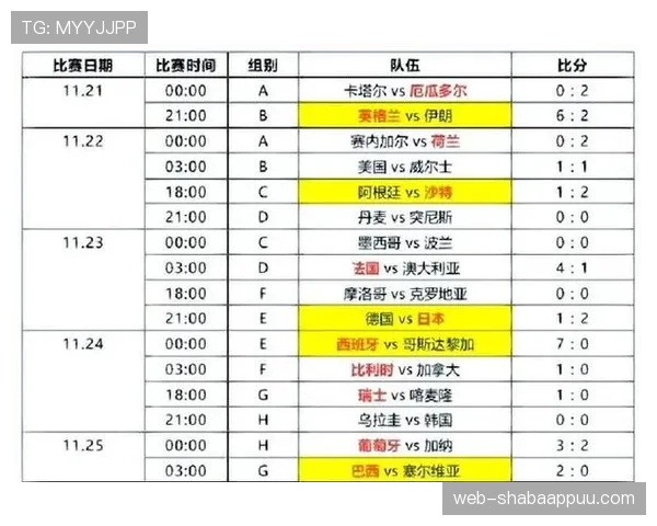 2026世界杯小组第三怎么出线及积分排名规则详解
