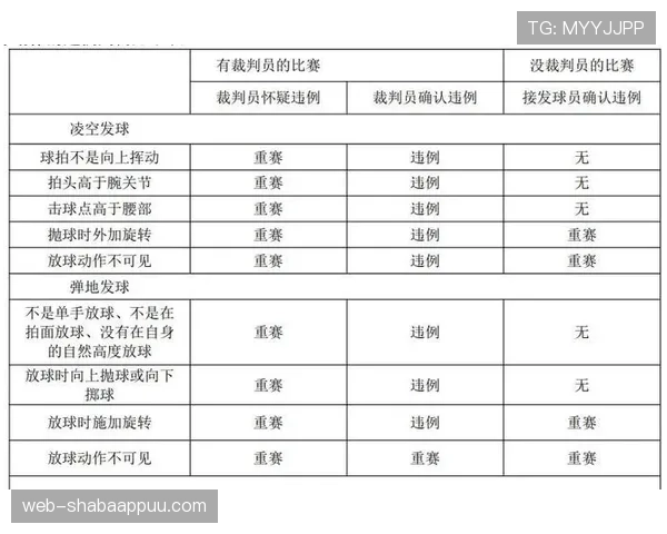篮球发球违例判定的规则细则与尺度把握