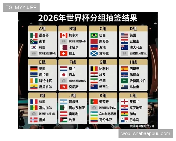 2026世界杯小组赛平分情况下先比较什么 2026世界杯小组赛平分情况下先比较什么