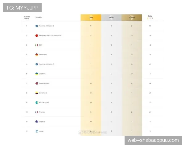 传统强队世界杯身价排名谁高居榜首