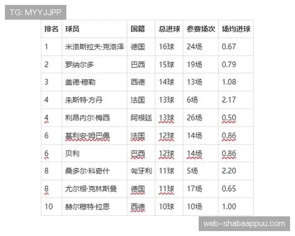 2026世界杯射手榜回顾：小组赛关键进球球员汇总